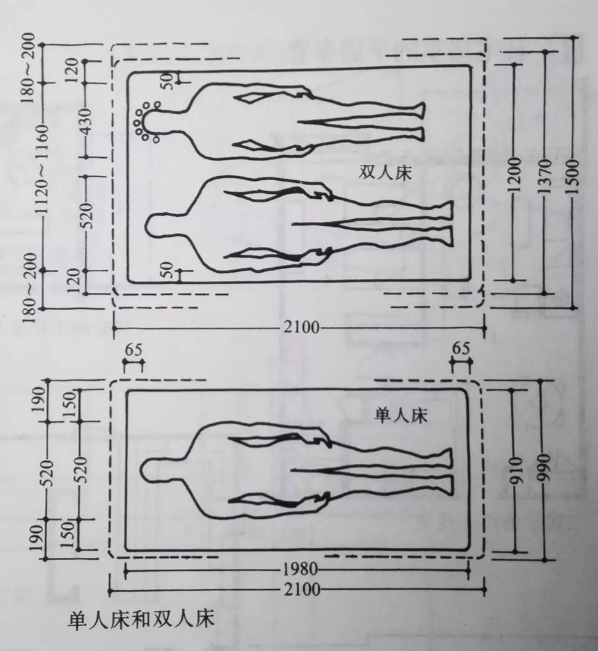 全屋定制人体工程学设计标准完全手册!