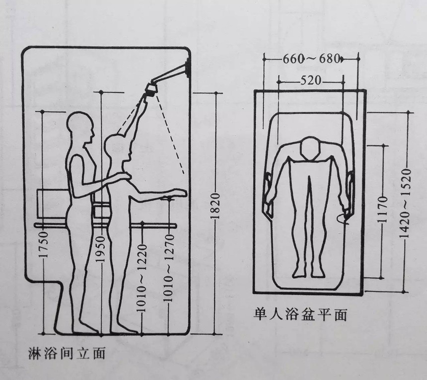 全屋定制人体工程学设计标准完全手册!