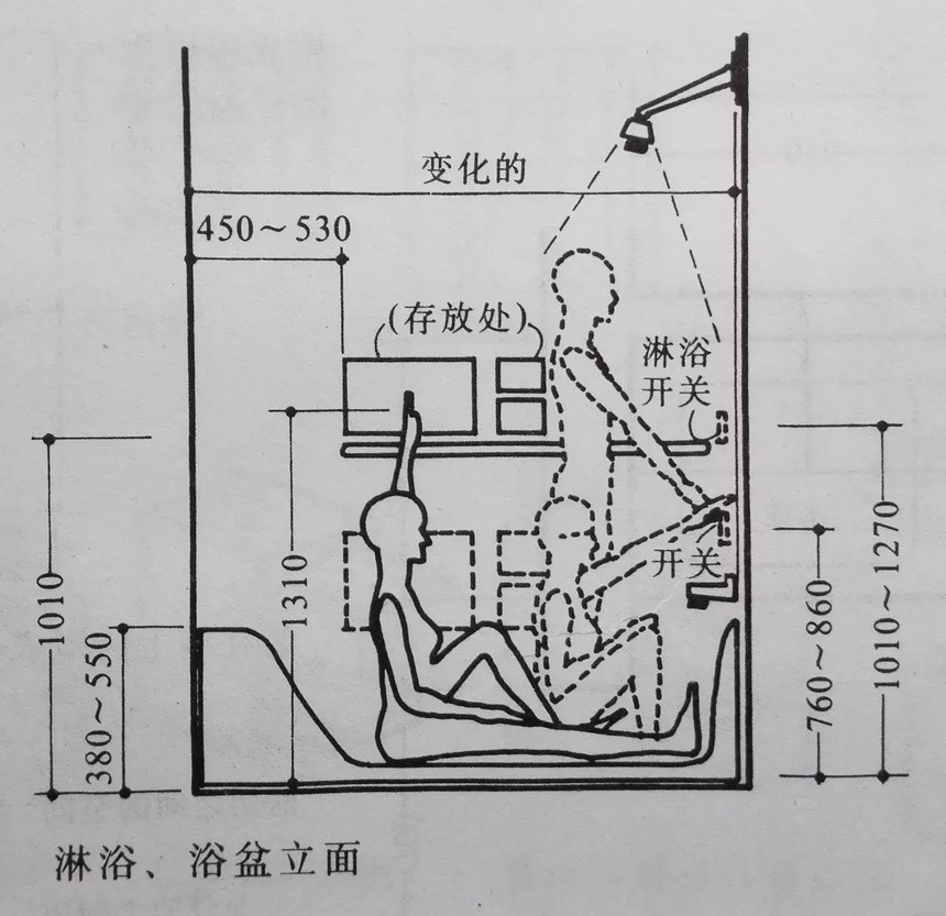 全屋定制人体工程学设计标准完全手册!