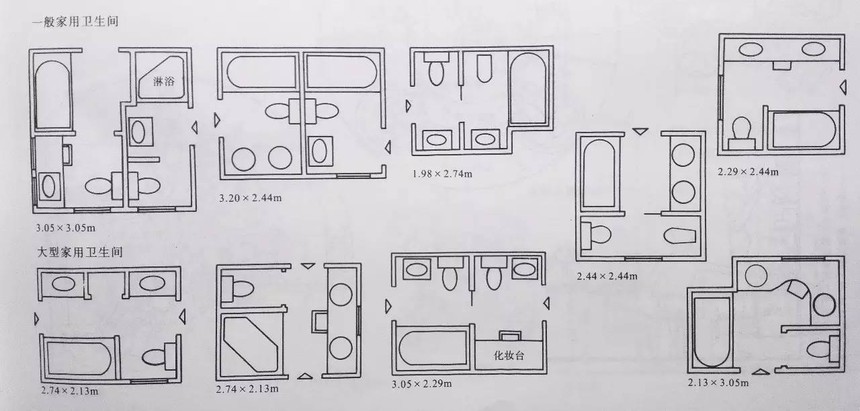 全屋定制人体工程学设计标准完全手册!