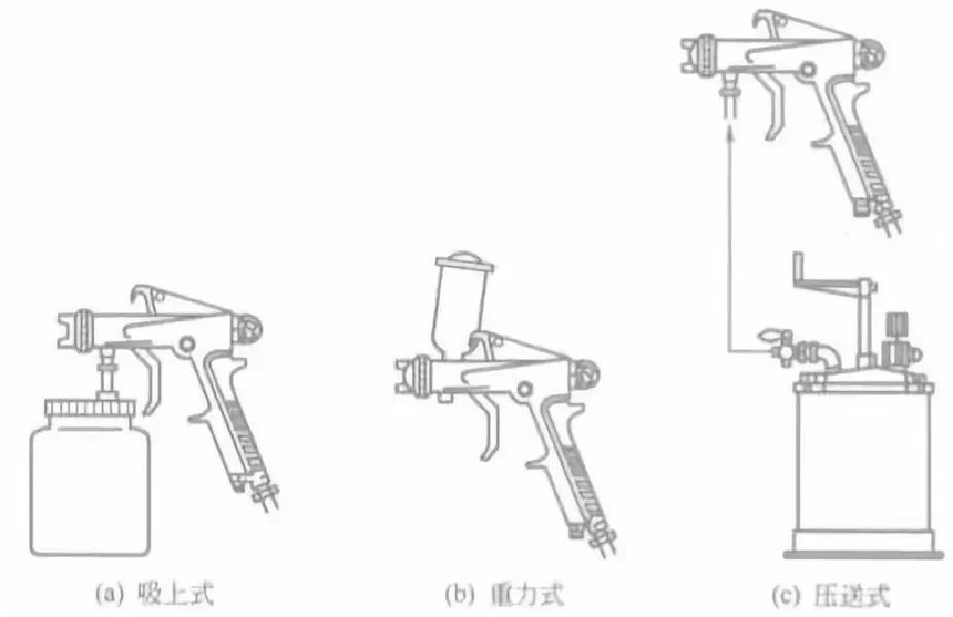 喷枪形式▽