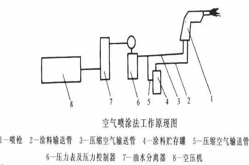 工作原理图▽