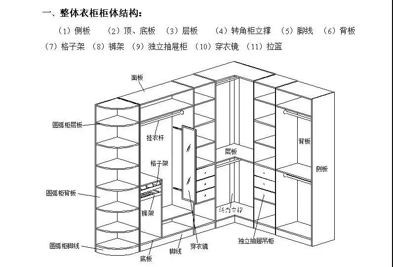 定制衣柜的分类及细部构件科普