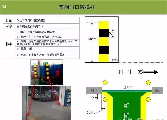 精品文章  热文 工厂车间可视化规划管理  1,地面通道线,区域划分线 1