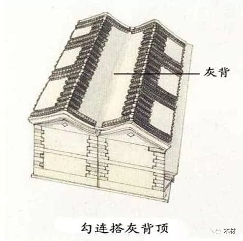 20个中国古建筑屋顶形式图解