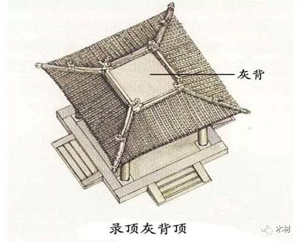 20个中国古建筑屋顶形式图解