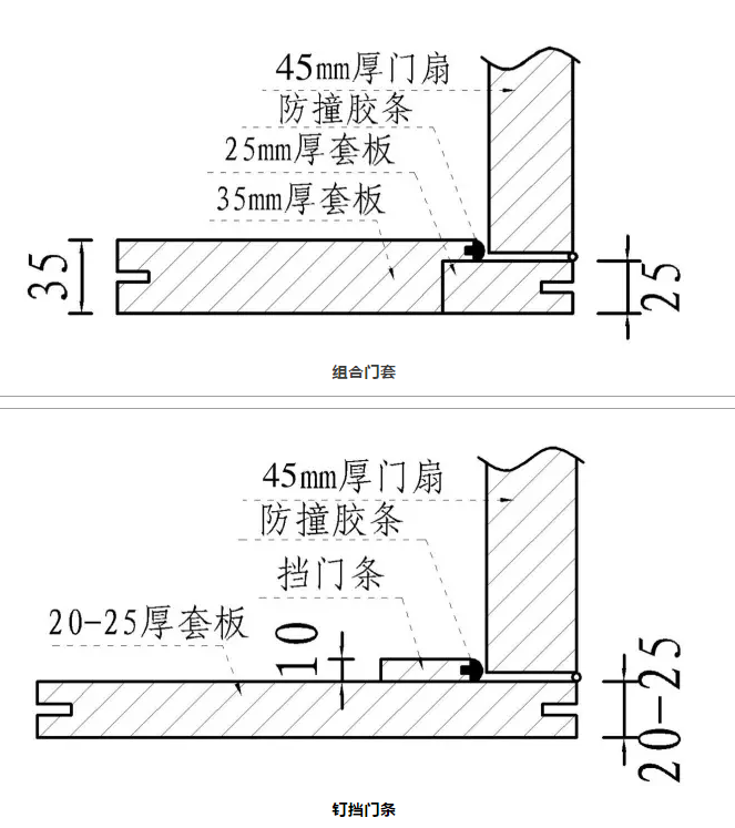 正值火热的生态木门该如何选择