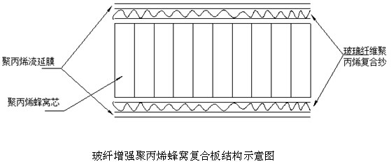 1509260218970550.jpg 热塑性复合材料蜂窝板