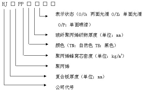 1509260252485452.jpg 热塑性复合材料蜂窝板