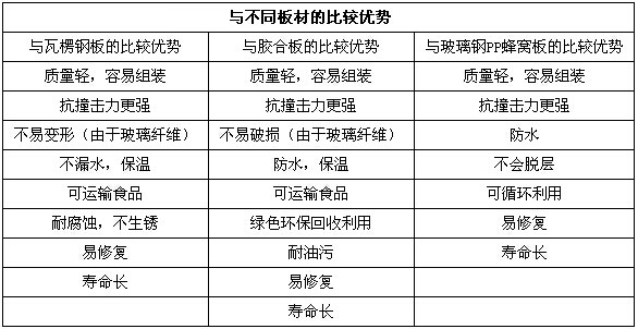 1509260522133208.jpg 热塑性复合材料蜂窝板