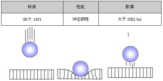 1509260603895141.jpg 热塑性复合材料蜂窝板