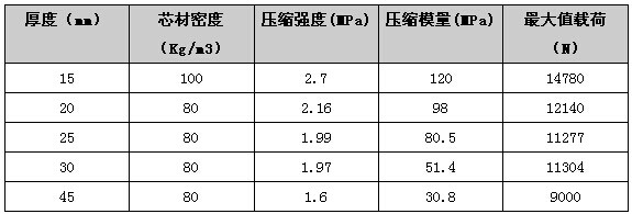 1509260631711548.jpg 热塑性复合材料蜂窝板