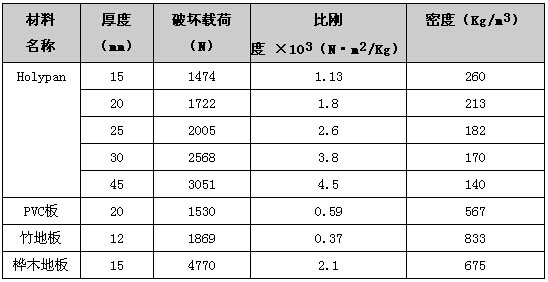 1509260706228722.jpg 热塑性复合材料蜂窝板