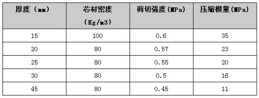 1509260726307446.jpg 热塑性复合材料蜂窝板