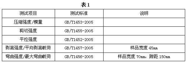 1509260848648036.jpg 热塑性复合材料蜂窝板