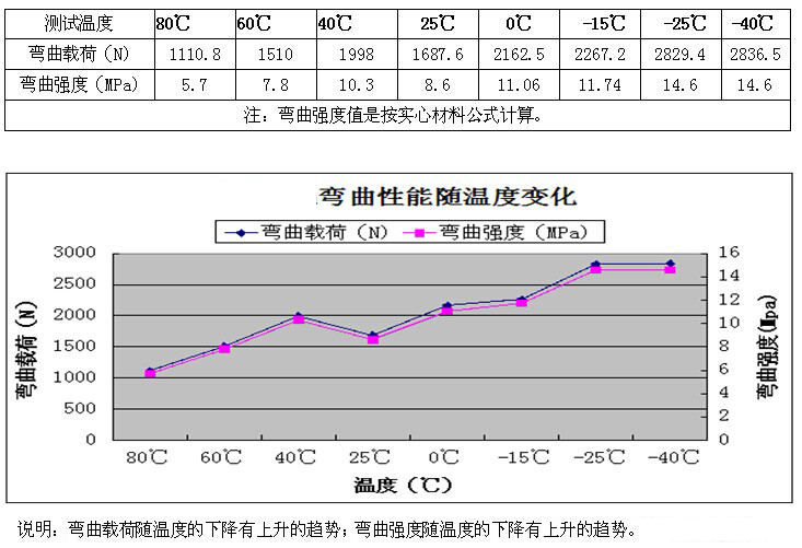 1509261513726267.jpg 热塑性复合材料蜂窝板