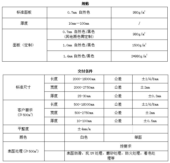 1509261854791274.jpg 热塑性复合材料蜂窝板