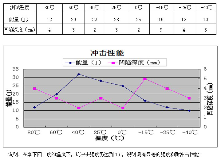 1509262068643238.jpg 热塑性复合材料蜂窝板