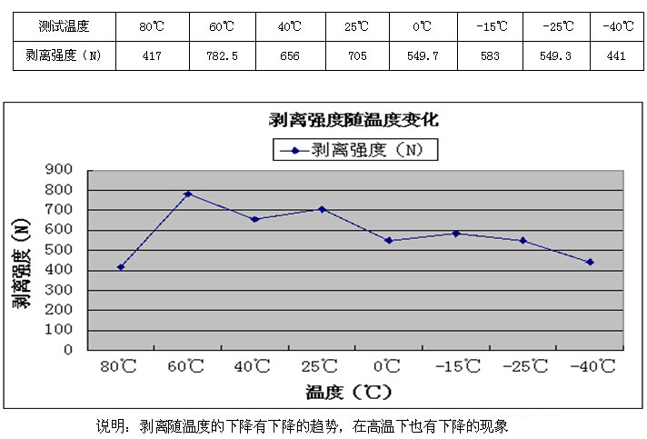 1509262215726232.jpg 热塑性复合材料蜂窝板