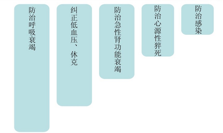 1521032735884720.jpg 入院后的处理.jpg