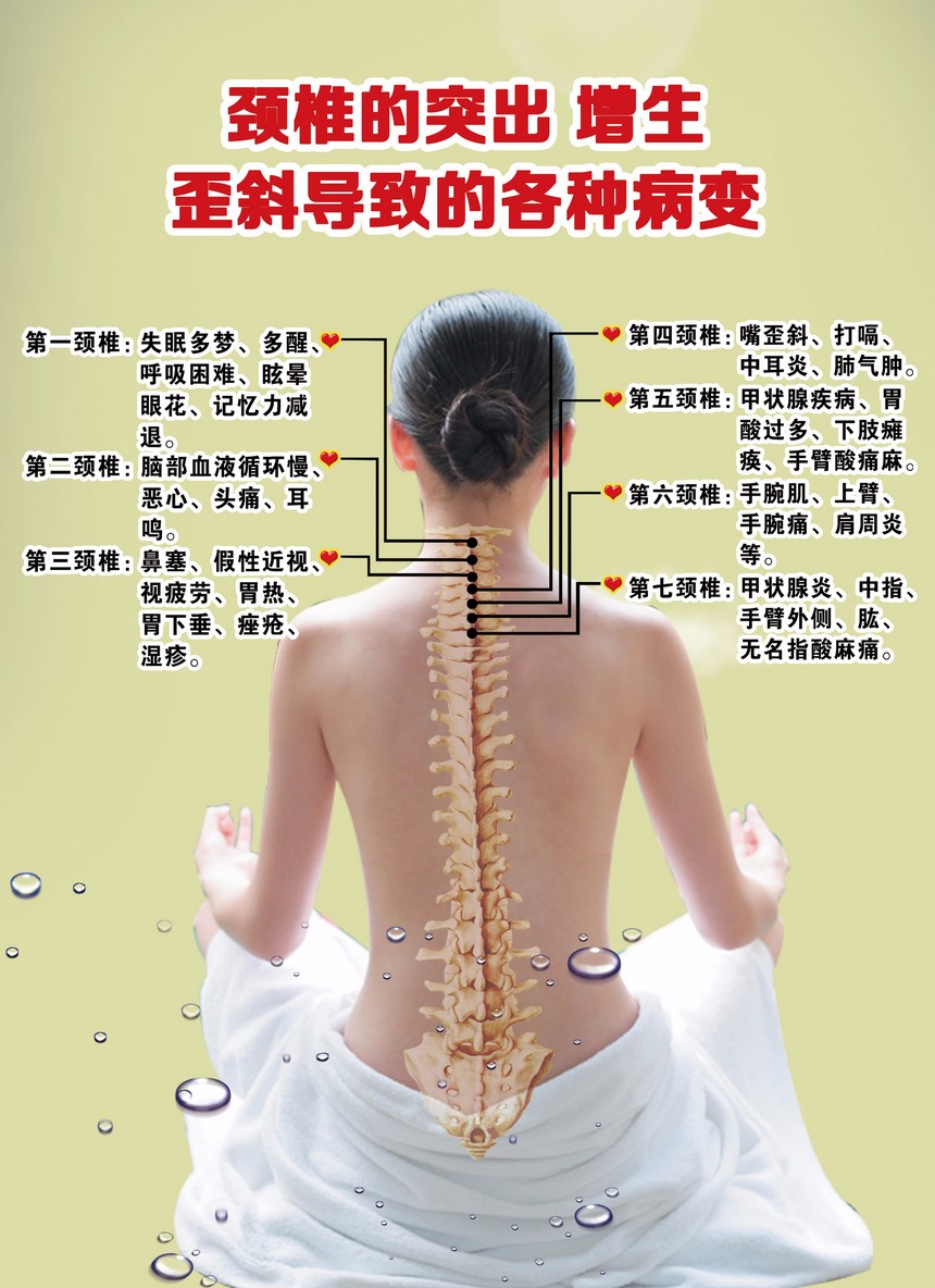 1521731447870830.jpg 颈椎修图.jpg