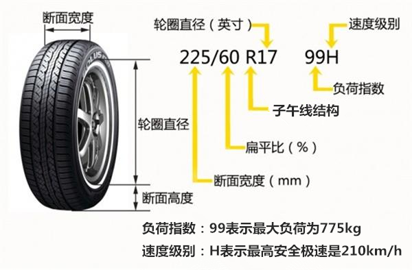 1545979980489511.jpg 轮胎常识.jpg