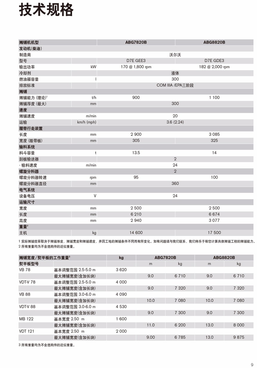 沃尔沃履带式摊铺机abg7820b 沃尔沃摊铺机7820b 沃尔沃7820b 沃尔沃