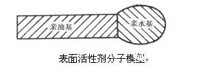 表面活性剂的特点与无泡表面活性剂的结构