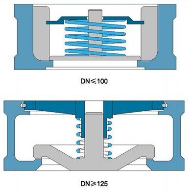 �Լ�����ʽֹ�ط��ṹʾ��ͼ