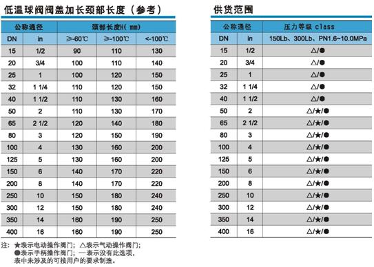 �����򷧷��Ǽӳ��������ȼ�������Χ