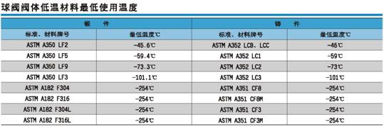 ���²������ʹ���¶�