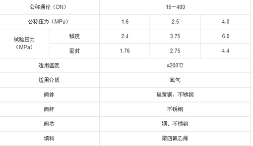 ����ר�ý�ֹ�����ܲ���ͼ