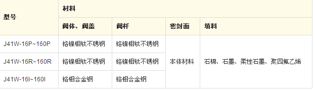 J41W����ֽ�ֹ���㲿������ͼ