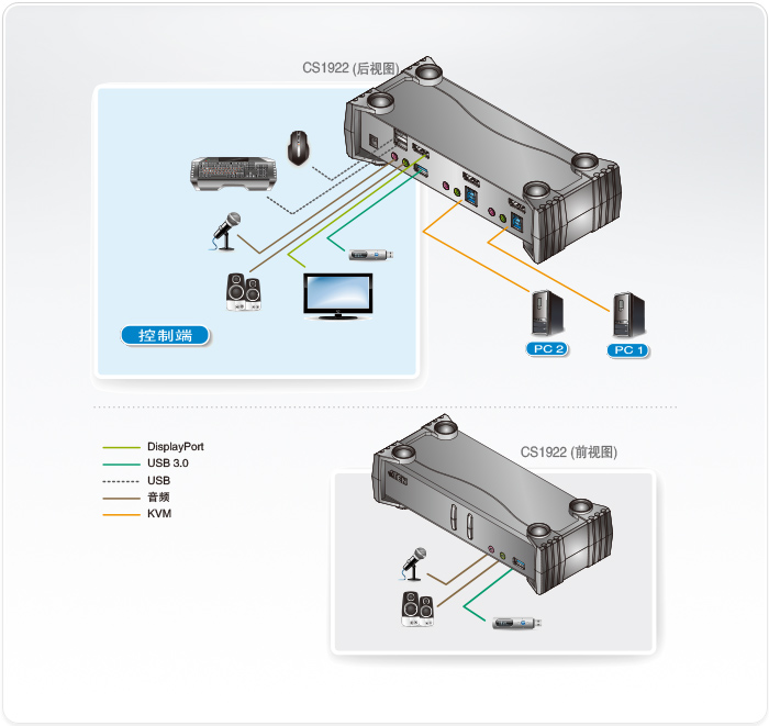 CS1922-������KVM����X�ГQ��-dg-org.jpg