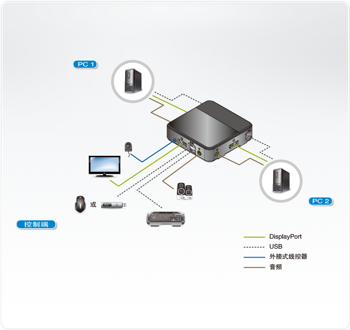 CS782DP-������KVM����X�ГQ��-dg-org.png