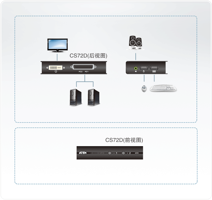 CS72D-������KVM����X�ГQ��-dg-org.gif