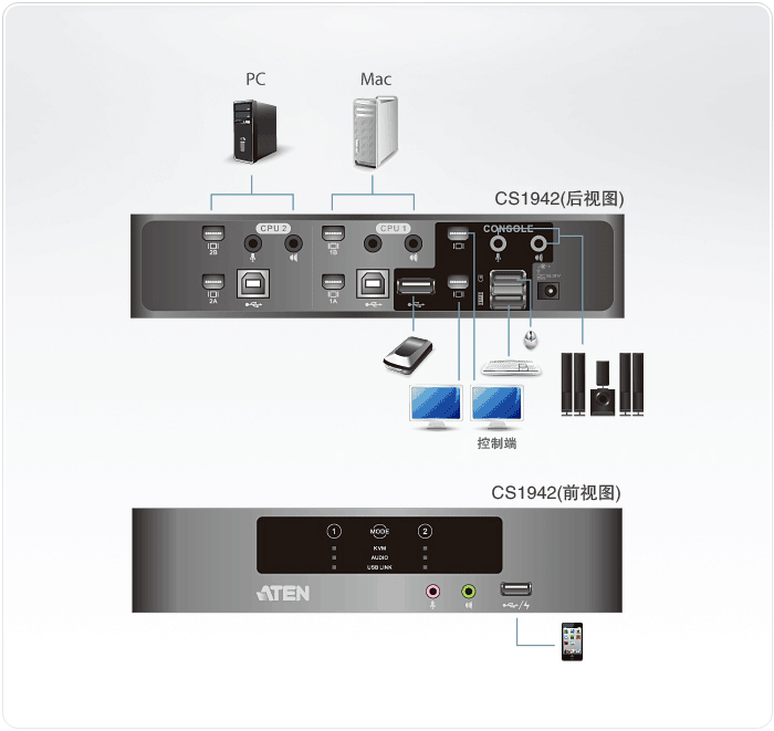 1522129396928307.gif CS1942-桌上型KVM多電腦切換器-dg-org.gif