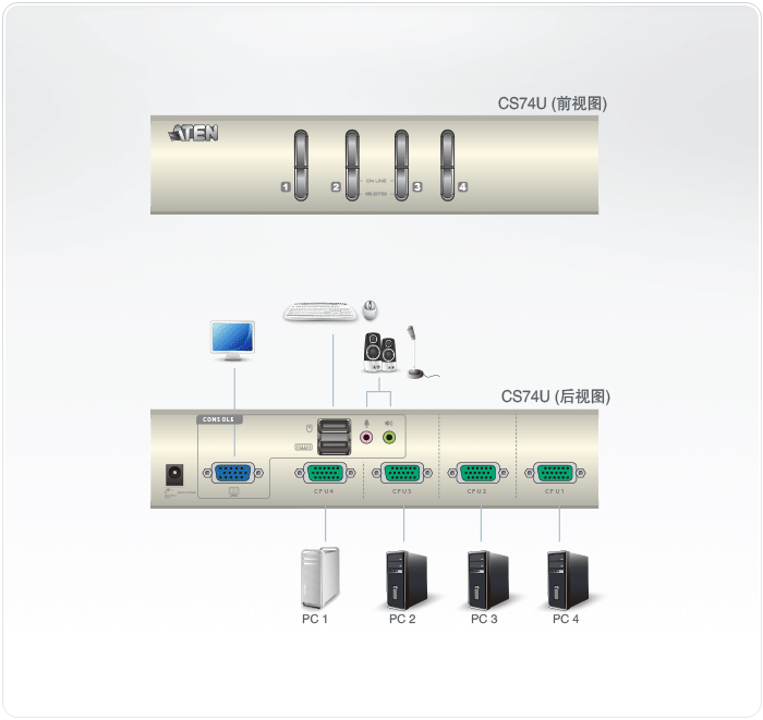 1522131135116874.gif CS74U-桌上型KVM多電腦切換器-dg-org.gif