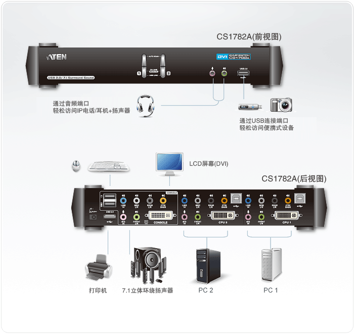 1522131343429318.gif CS1782A-桌上型KVM多電腦切換器-dg-org.gif