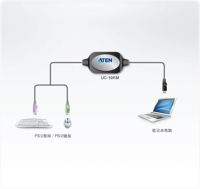 UC10KM-KVM��̖(h��o)�D(zhu��n)�Q��-dg-org[1].gif