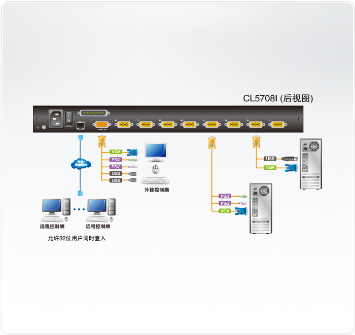 CL5708I-LCD-KVM����X�ГQ��-dg-org[1].jpg