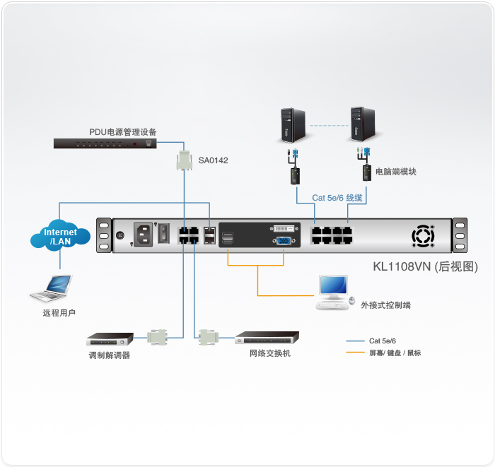 KL1108VN-LCD-KVM����X�ГQ��-dg-org[1].jpg