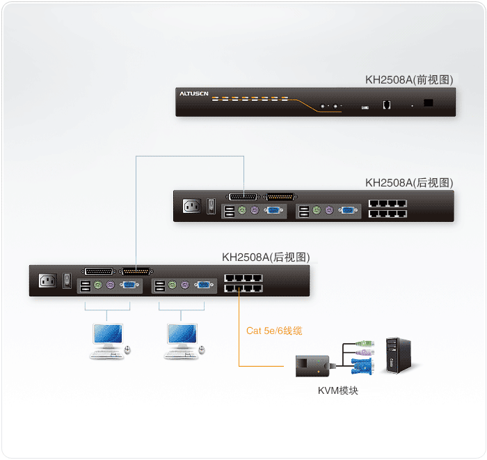 KH2508A-Cat-5-KVM����X�ГQ��-dg-org[1].gif