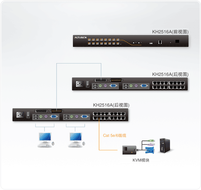 KH2516A-Cat-5-KVM����X�ГQ��-dg-org[1].gif