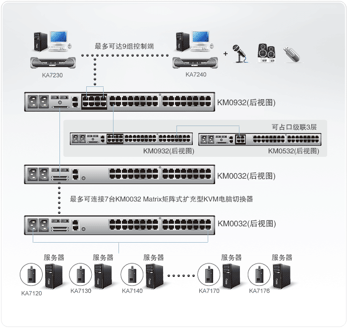 KM0032-Cat-5-KVM����X�ГQ��-dg-org[1].gif