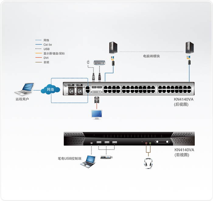 KN4140VA-�h(yu��n)��KVM����X�ГQ��-dg-org[1].jpg