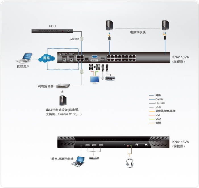 KN4116VA-�h(yu��n)��KVM����X�ГQ��-dg-org[1].jpg