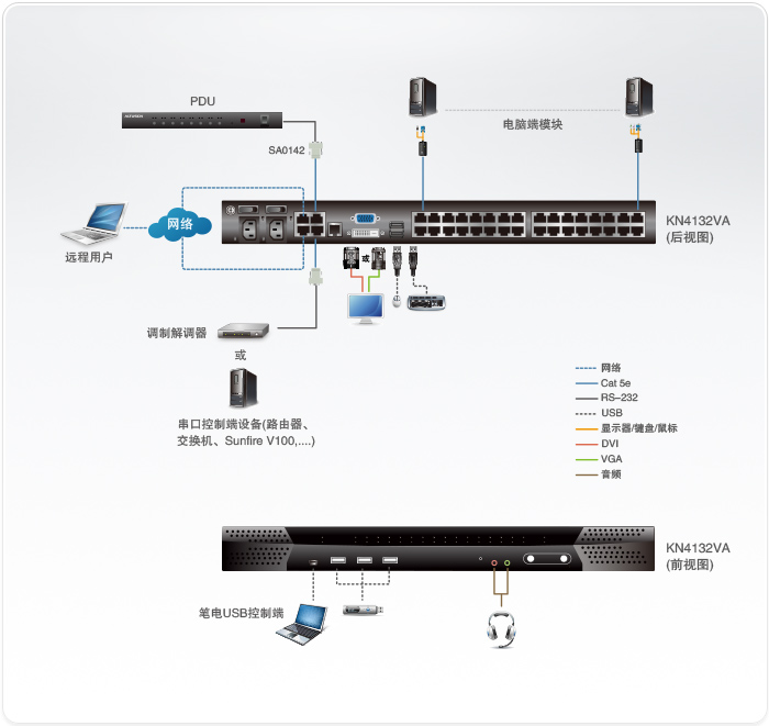 KN4132VA-�h(yu��n)��KVM����X�ГQ��-dg-org[1].jpg