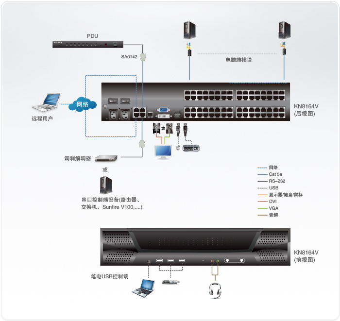 KN8164V-�h(yu��n)��KVM����X�ГQ��-dg-org[1].jpg
