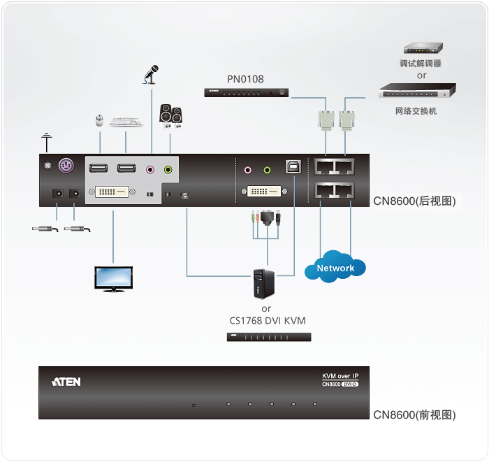 CN8600-�h��KVM����X�ГQ��-dg-org[1].gif